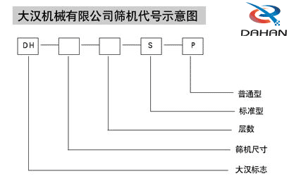 篩分機(jī)代號圖 篩分機(jī)代號圖