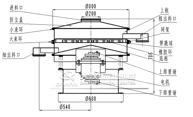 香菇粉振動篩分機 香菇粉振動篩分機