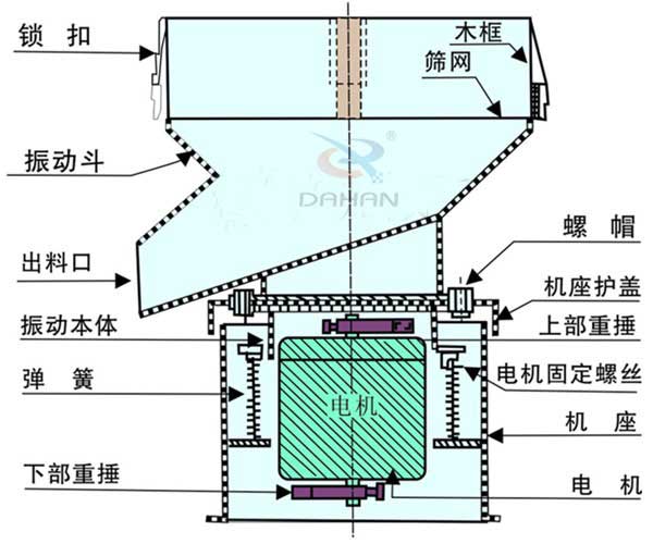 葡萄酒過濾篩分機 葡萄酒過濾篩分機