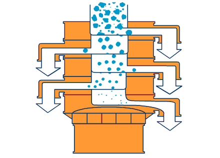 振動(dòng)篩分機(jī)工作原理 振動(dòng)篩分機(jī)工作原理