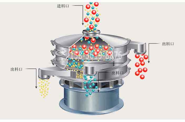 醬油全不銹鋼振動篩分機(jī) 醬油全不銹鋼振動篩分機(jī)