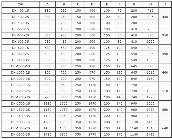 霧化鐵振動(dòng)篩分機(jī)技術(shù)參數(shù) 霧化鐵振動(dòng)篩分機(jī)技術(shù)參數(shù)