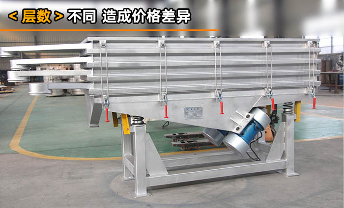 尿素分級(jí)直線篩分機(jī) 尿素分級(jí)直線篩分機(jī)