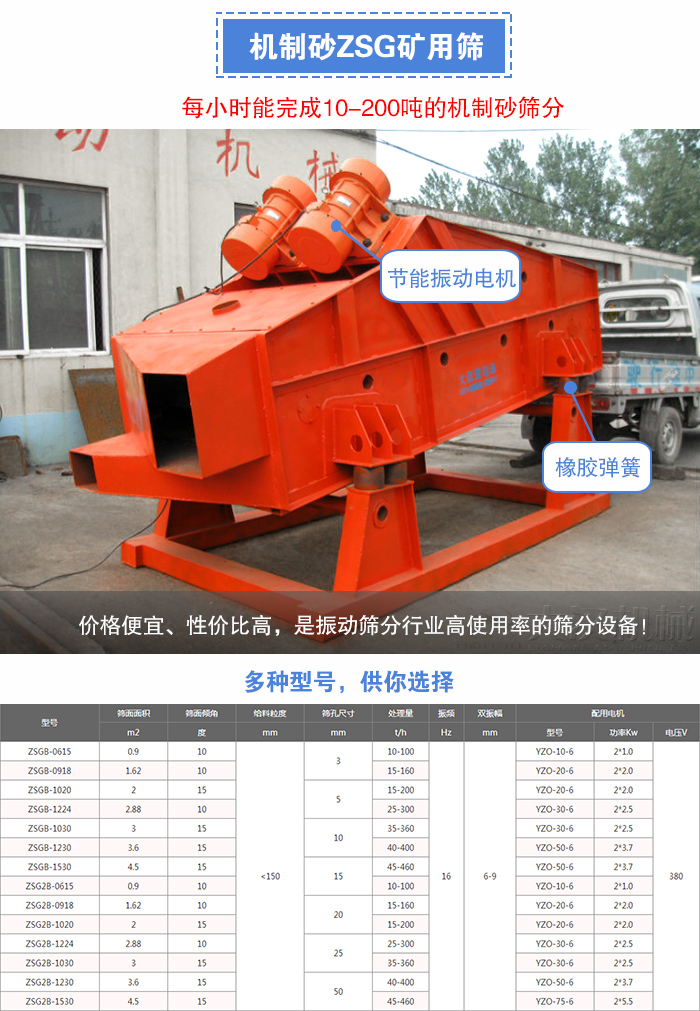 機(jī)制砂ZSG礦用篩