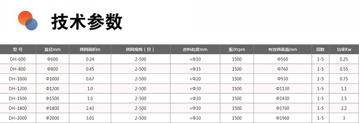 醫(yī)藥旋振篩分機(jī)技術(shù)參數(shù)